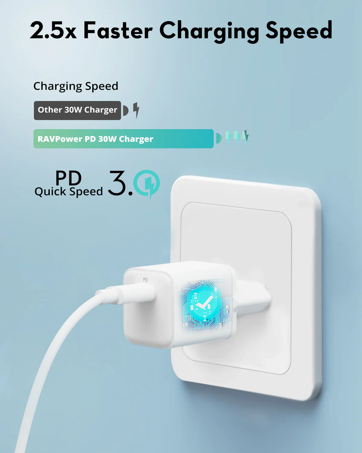 RAVPower 30W PD Fast Charger - White - Image 4
