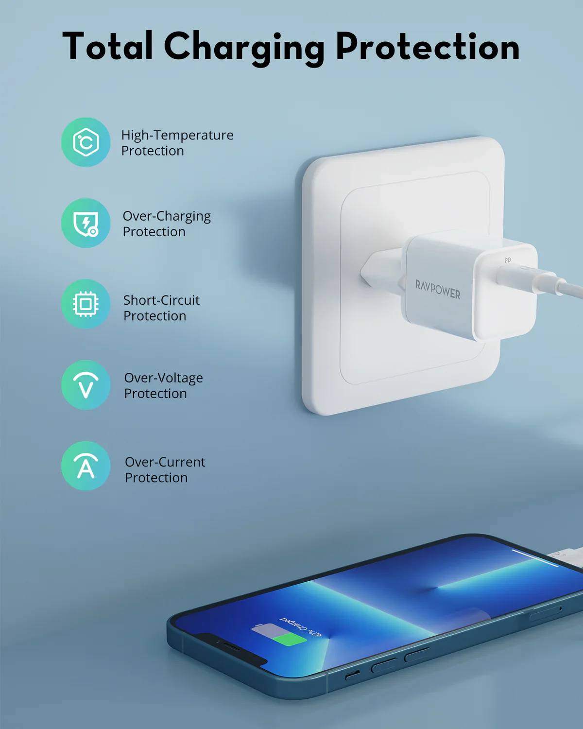 RAVPower 30W PD Fast Charger - White - Image 5