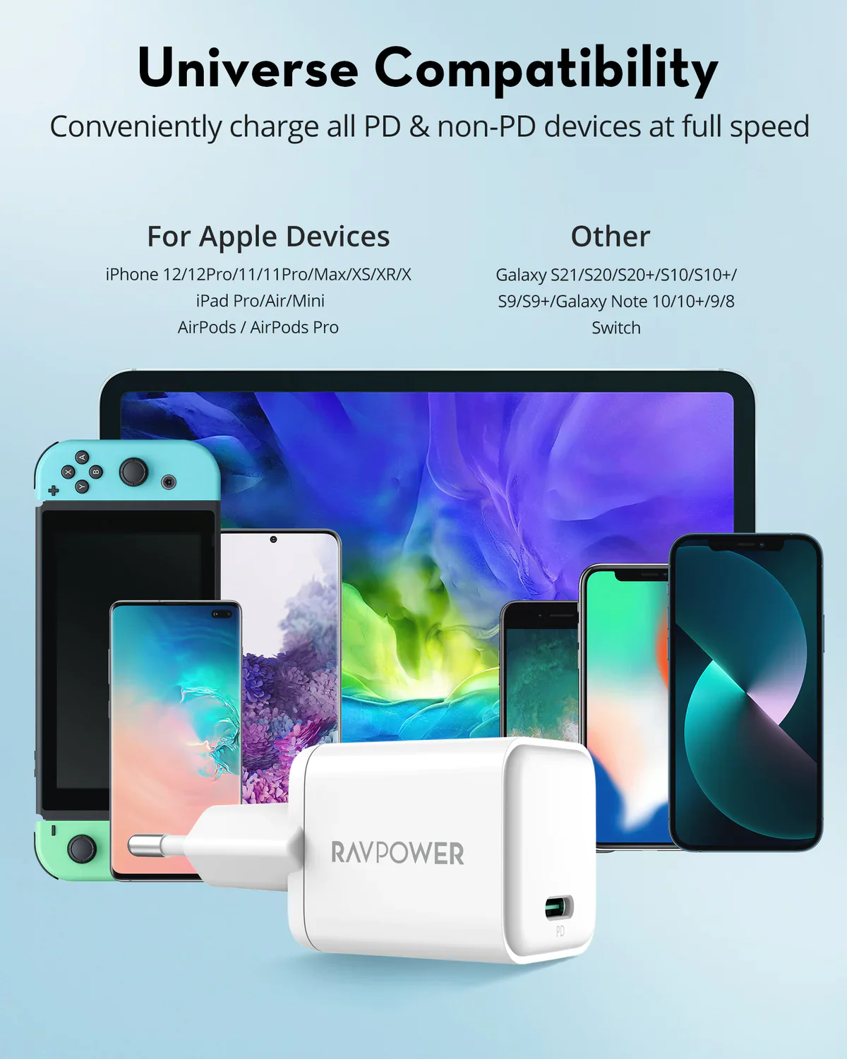 RAVPower 30W PD Fast Charger - White - Image 6